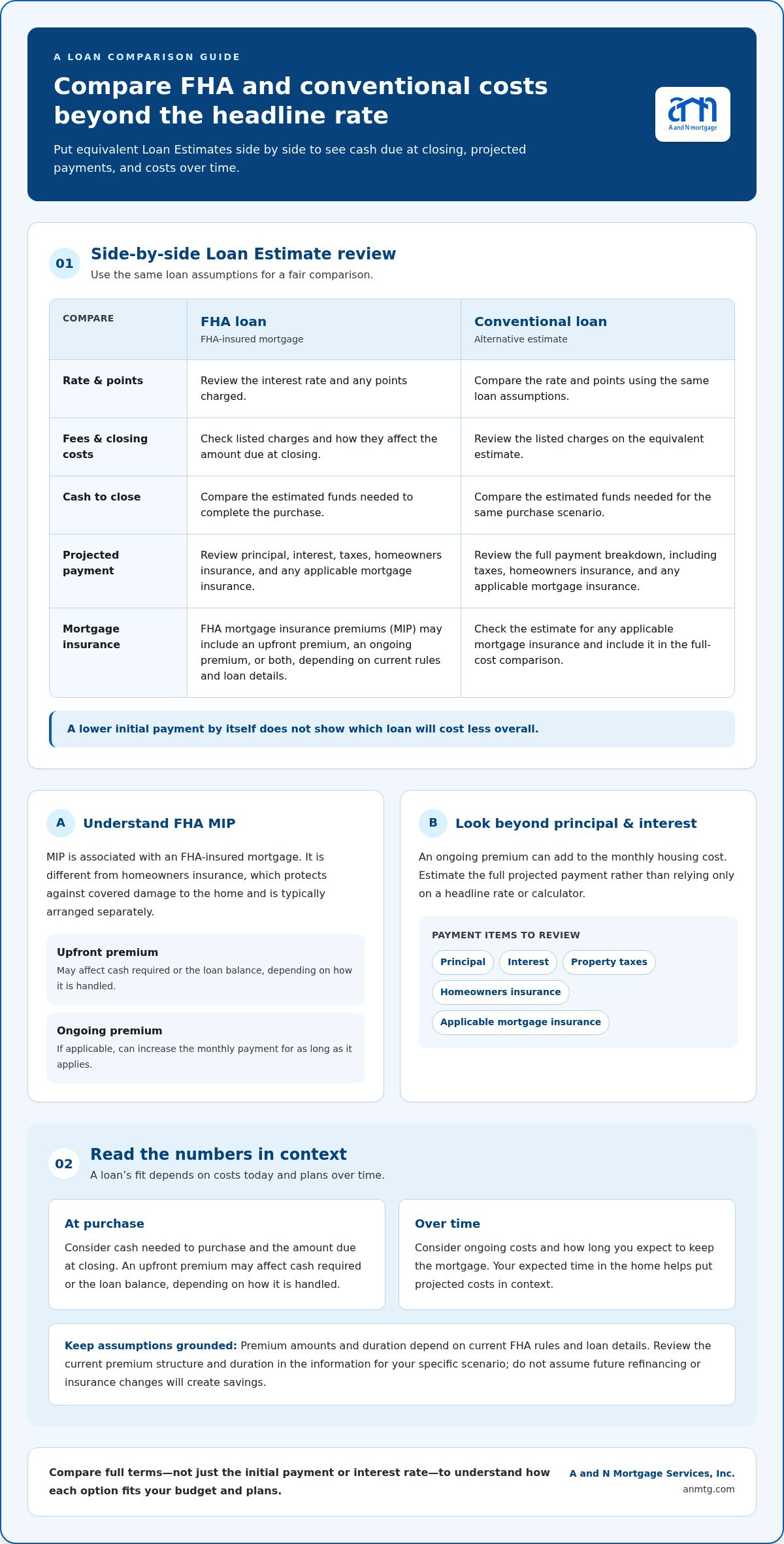 Disadvantages of FHA loans