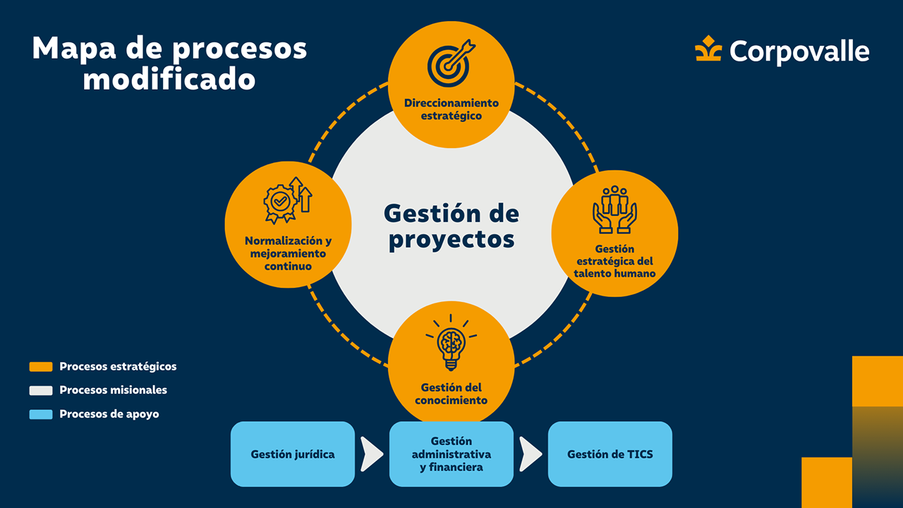 Mapa de procesos