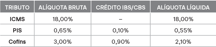 Reforma tributária