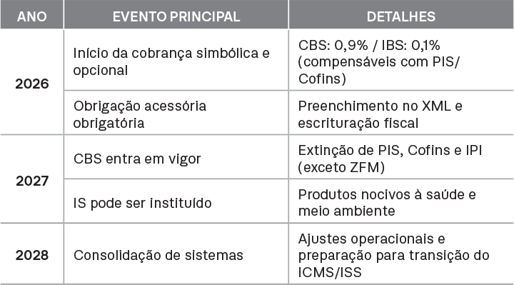 Reforma tributária