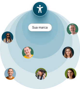 Diagrama circular com o texto central 'Sua marca' e seis rostos diversos ao redor, representando inclusão e acessibilidade.