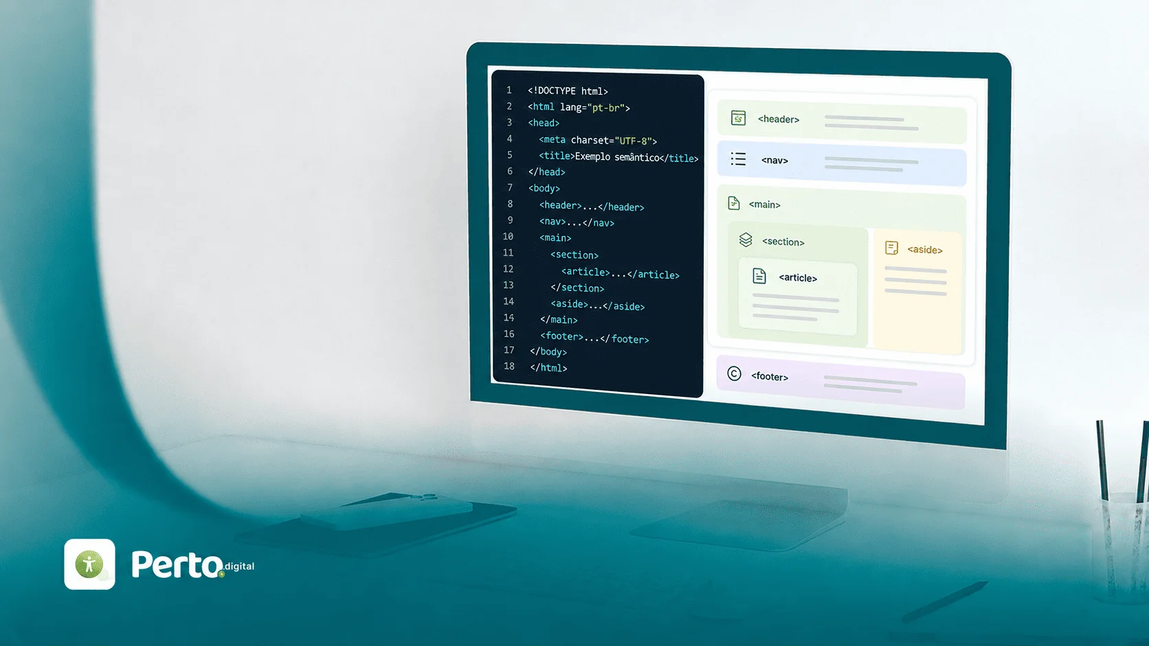 Tela de computador com exemplo de html semantico, exibindo código e a estrutura de tags como header, nav, main, article, aside e footer.
