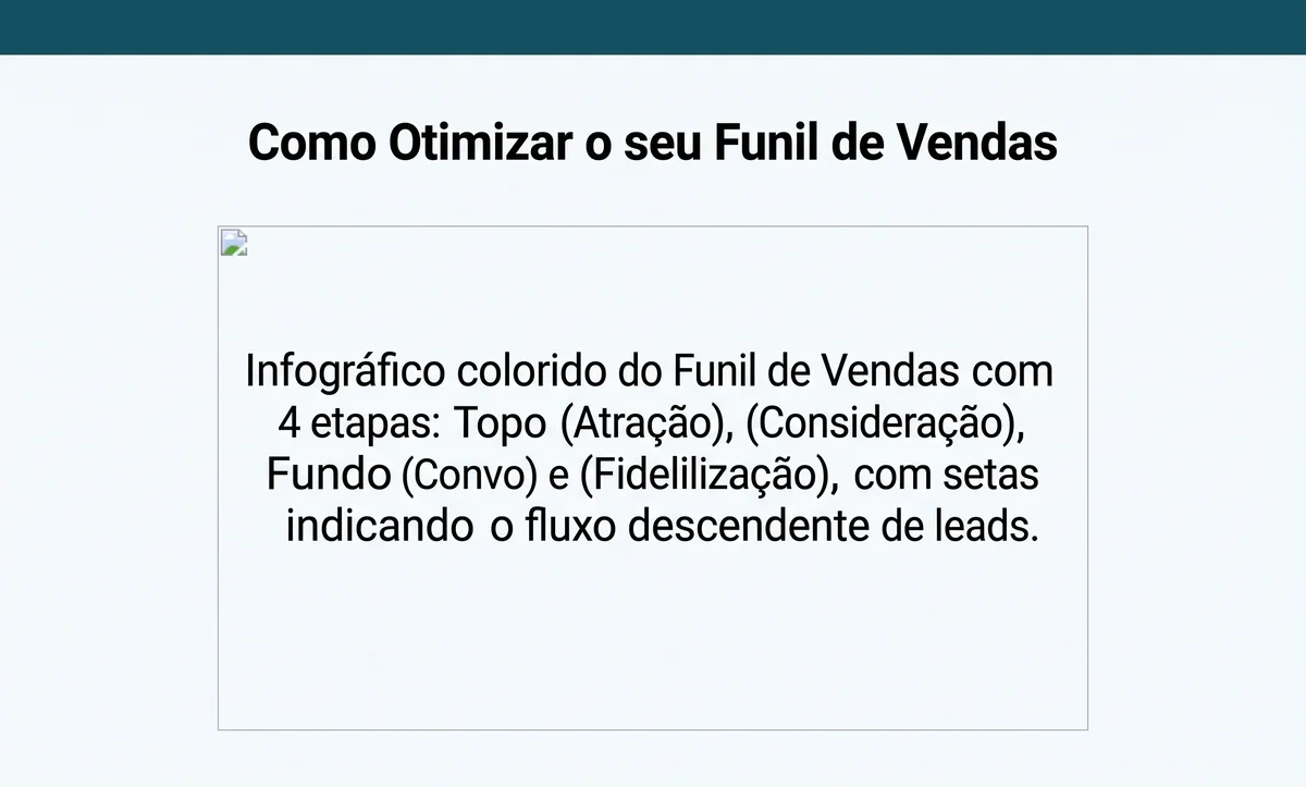 Simulação de uma página web intitulada "Como Otimizar o seu Funil de Vendas", exibindo apenas uma caixa de imagem quebrada preenchida com o seu texto alternativo visível sobre as etapas do funil de vendas.