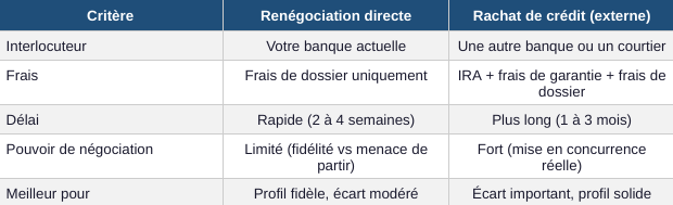Contenu de l’article