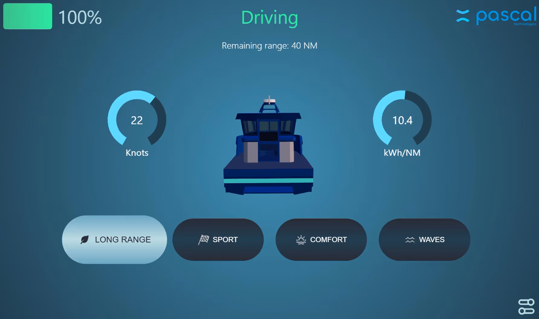 Boat dashboard showing 100% battery, driving mode with 40 NM remaining range, speed at 22 knots, energy consumption 10.4 kWh per nautical mile, and selectable modes: Long Range, Sport, Comfort, Waves.
