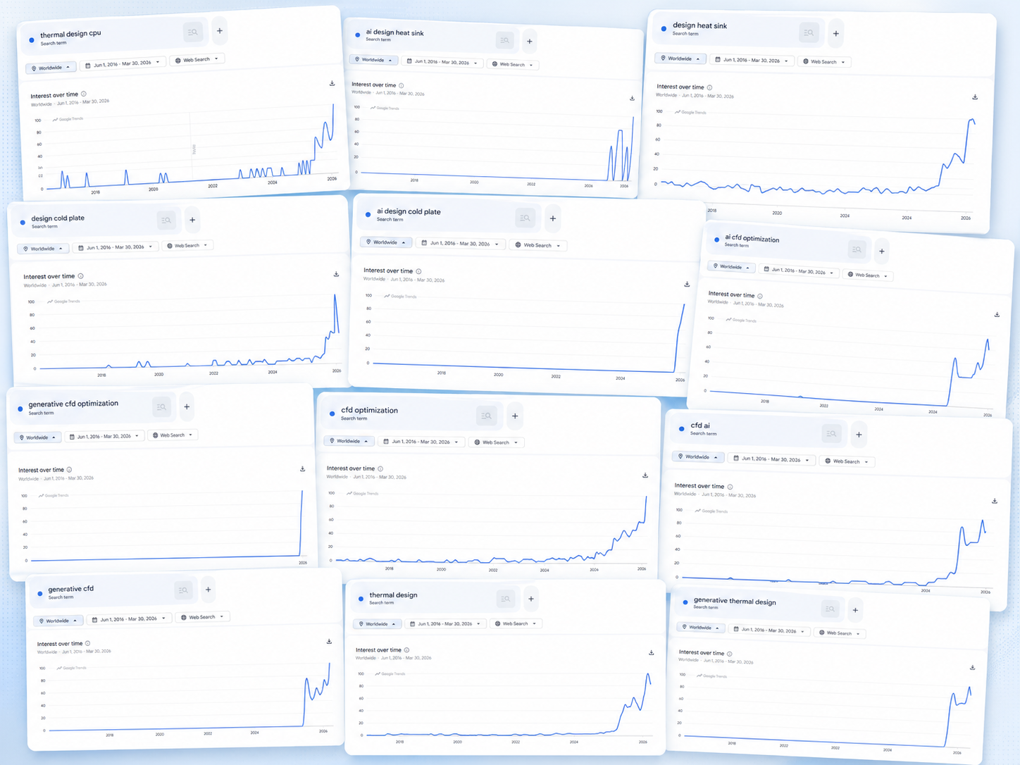 From Traditional Thermal Design Optimization to Generative Thermal Design Discovery: What 12 Search Trends Suggest