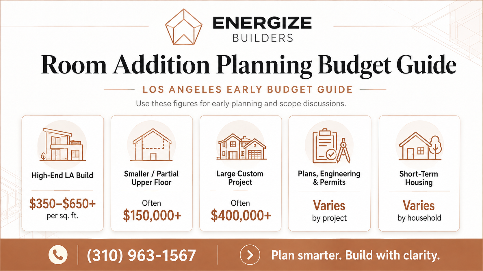 Second story addition cost guide featuring a Los Angeles room addition budget breakdown with estimated expenses for upper floor additions, permits, and custom home projects