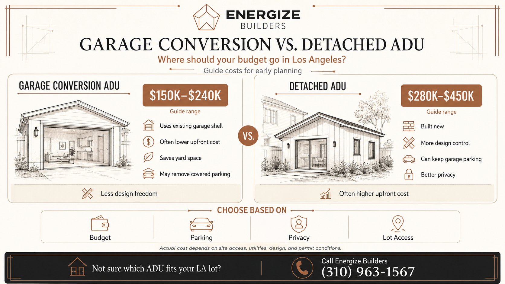Garage conversion vs detached ADU cost comparison in Los Angeles showing budget, parking, privacy, and design considerations