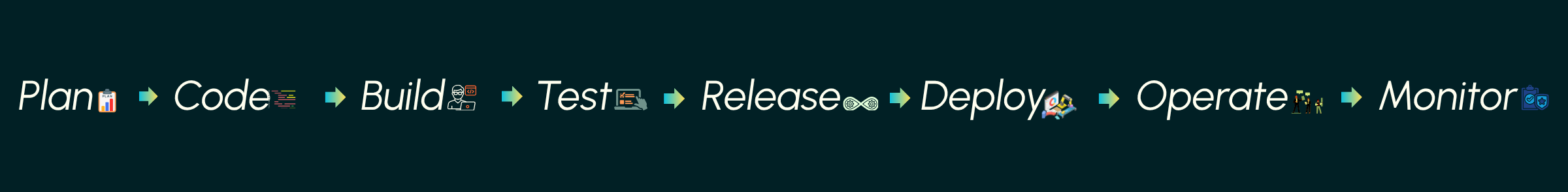 Tool categories - CloudOps Network