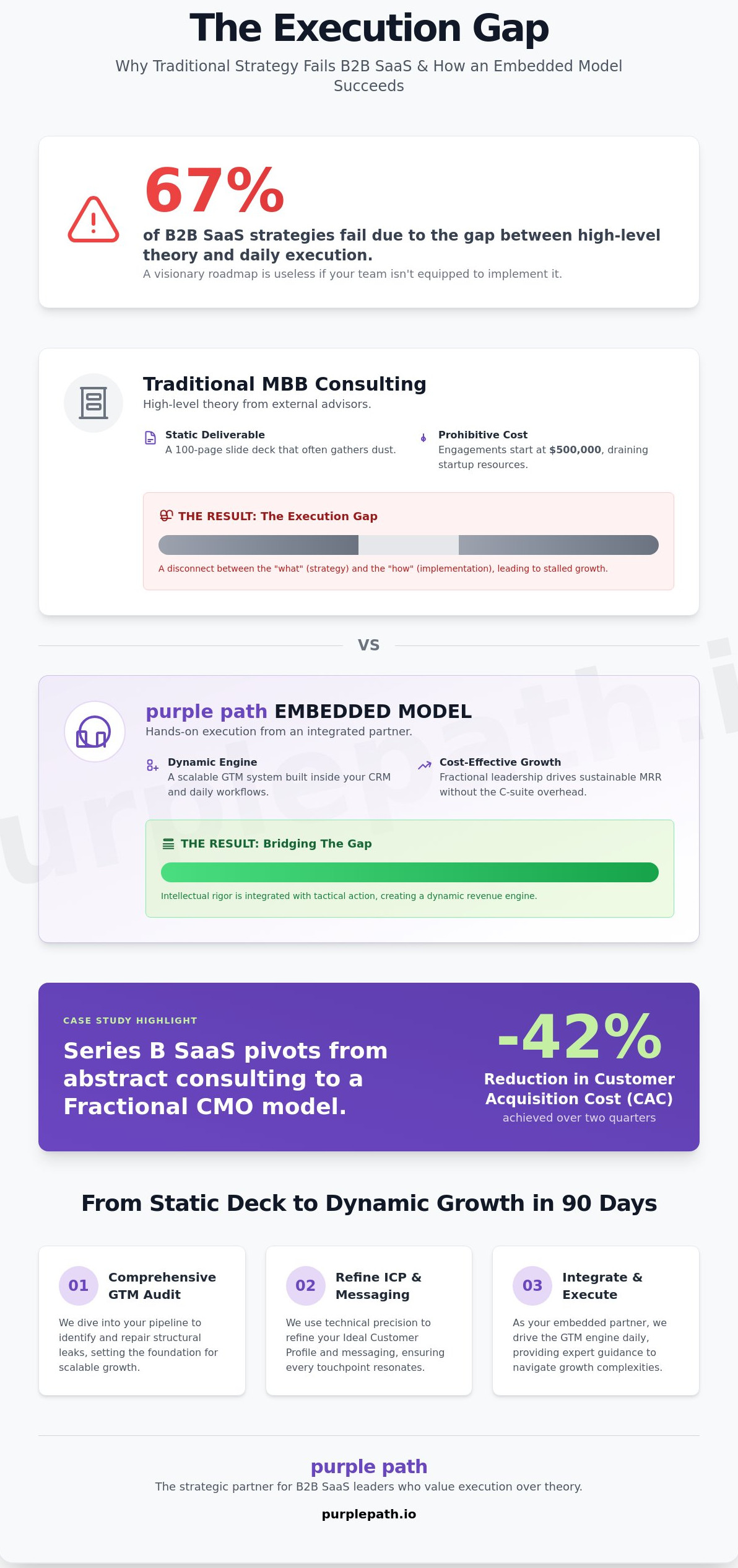 Mbb strategy consulting