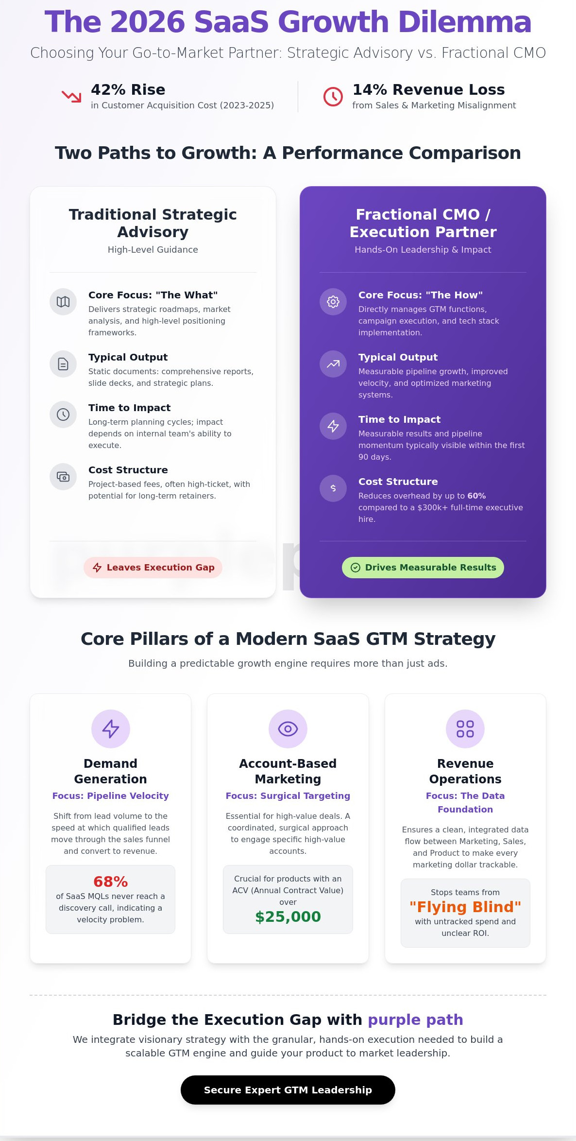 Marketing consulting services