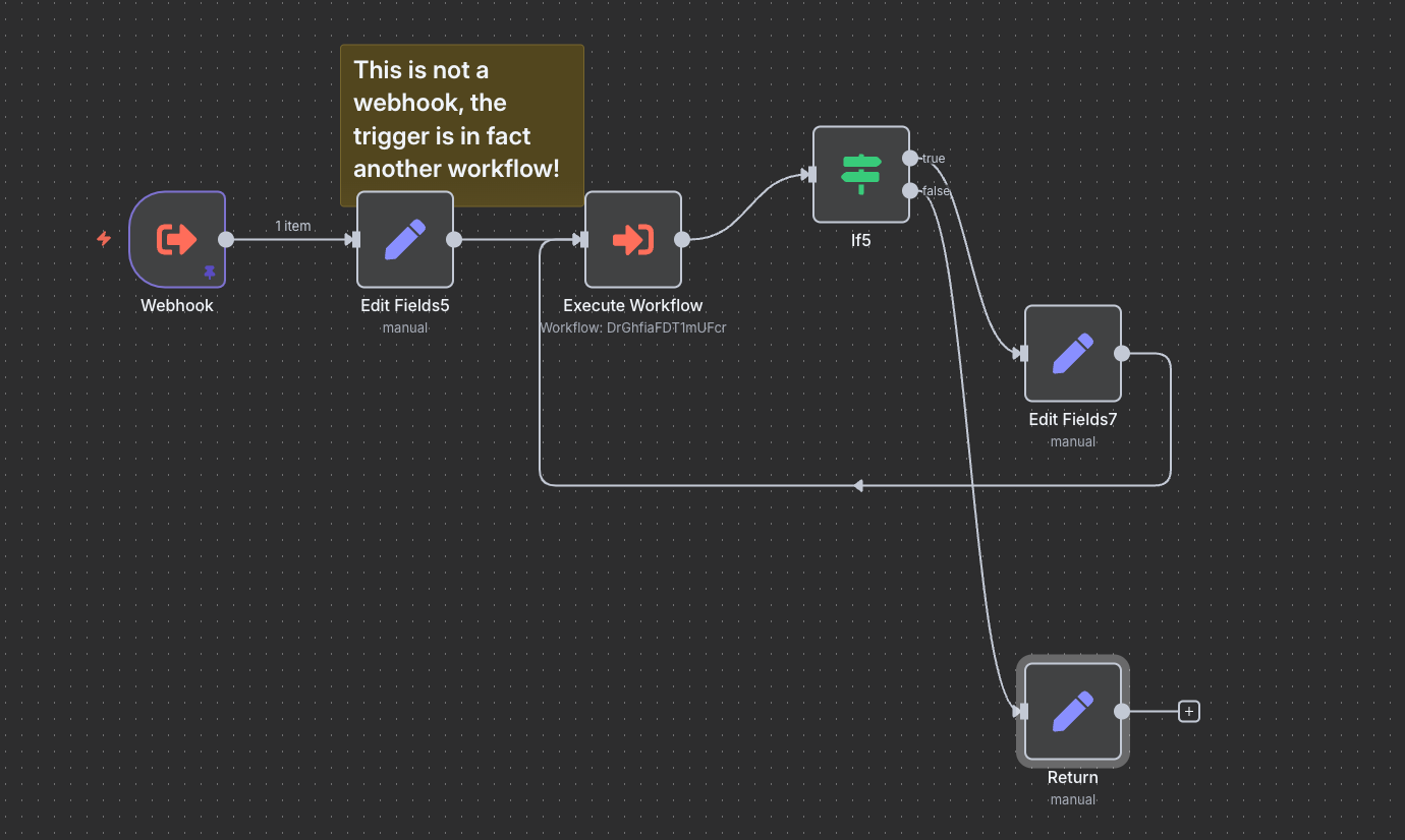N8n pagination workflow demonstrating cursor-based batch processing with webhook trigger, execute workflow node, IF conditional logic, and return loop for memory-efficient email campaign processing
