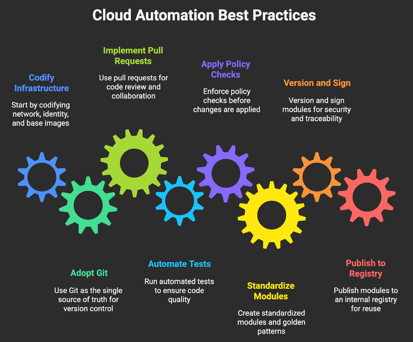 Cloud automation best practices