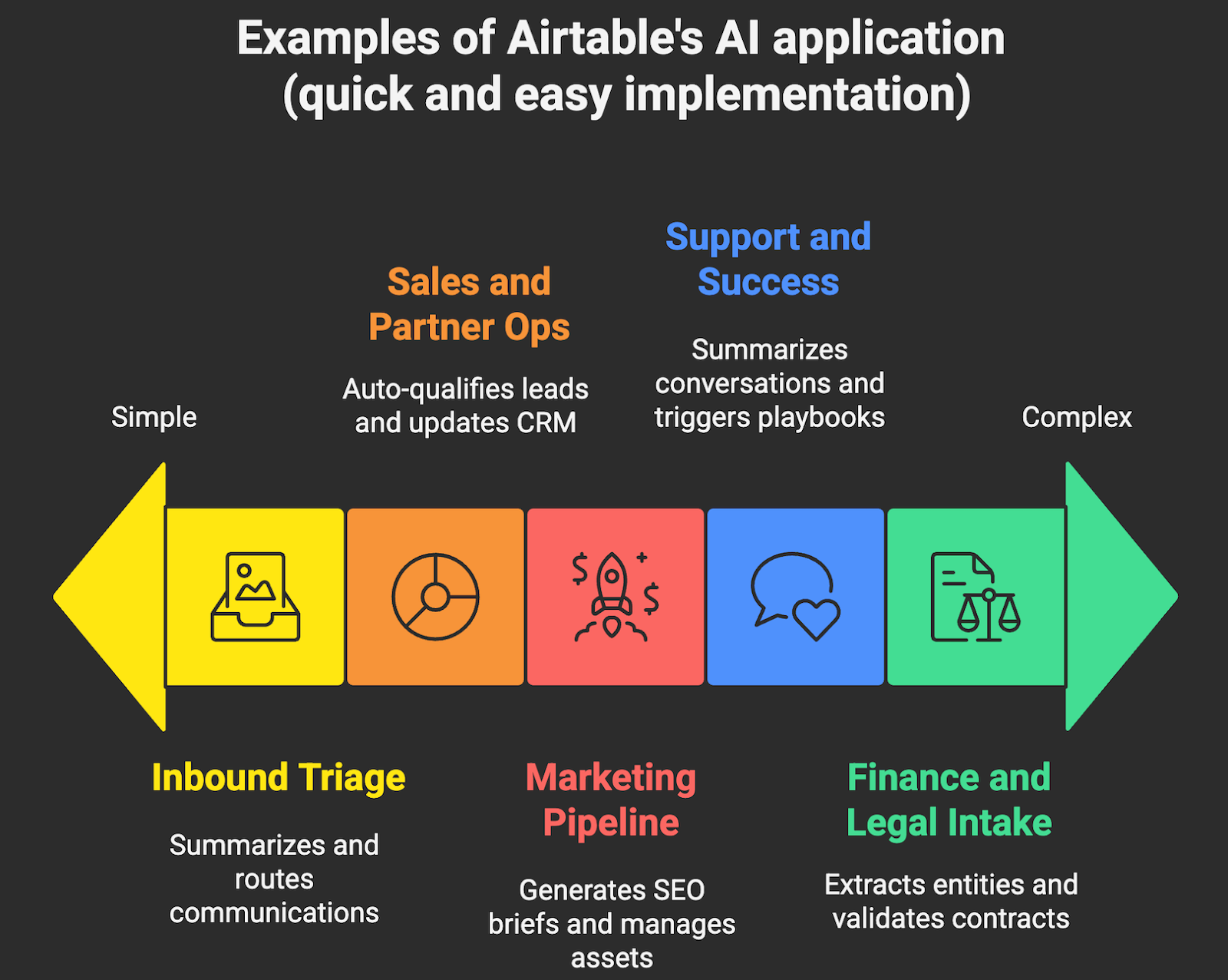 Examples of Airtable AI application
