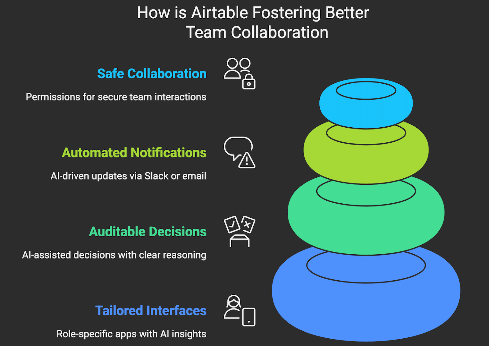 Airtable Fostering Better Team Collaboration