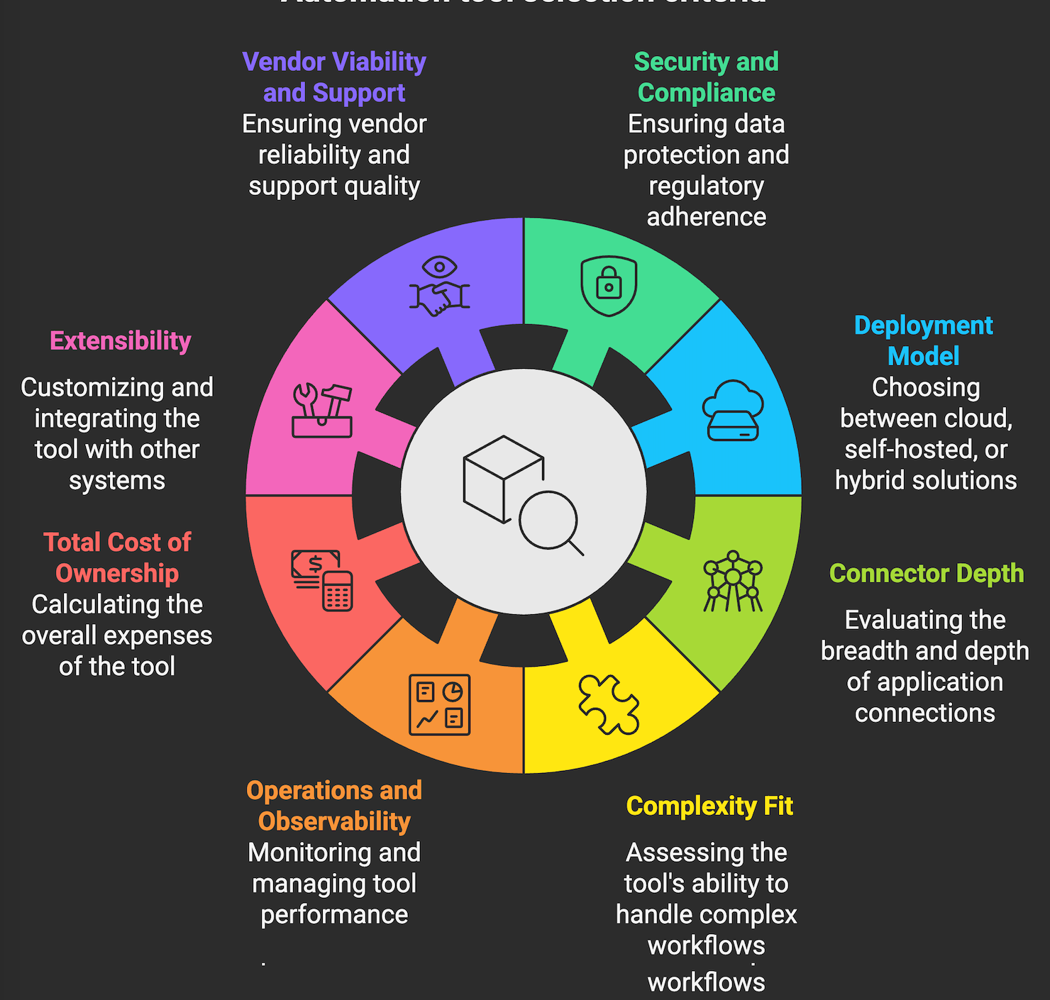 Automation tool selection criteria