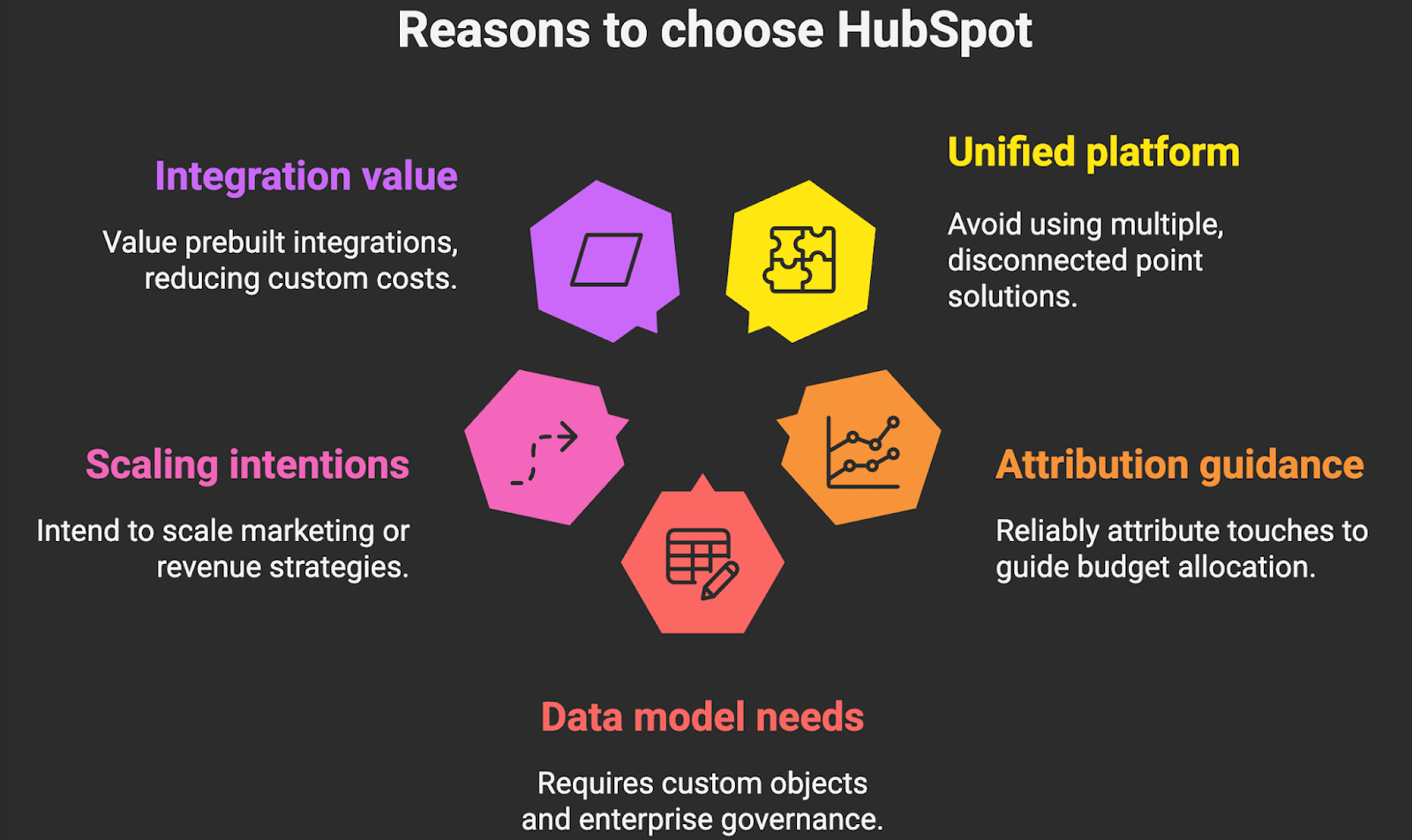 Reasons to choose HubSpot