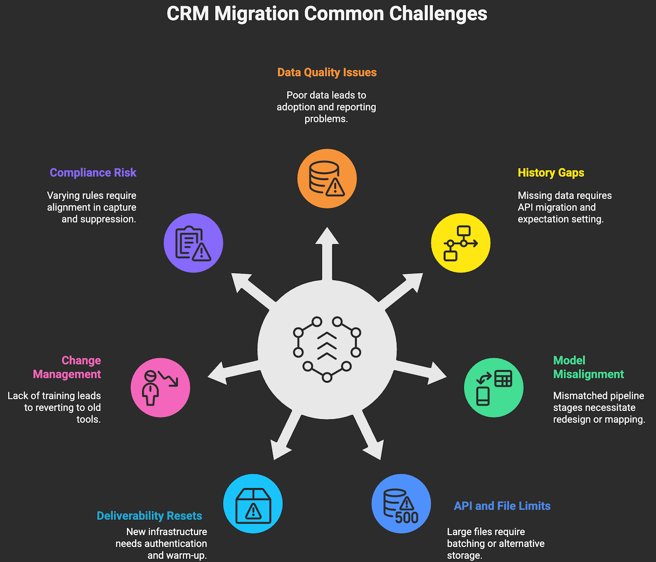 CRM Migration Common Challenges