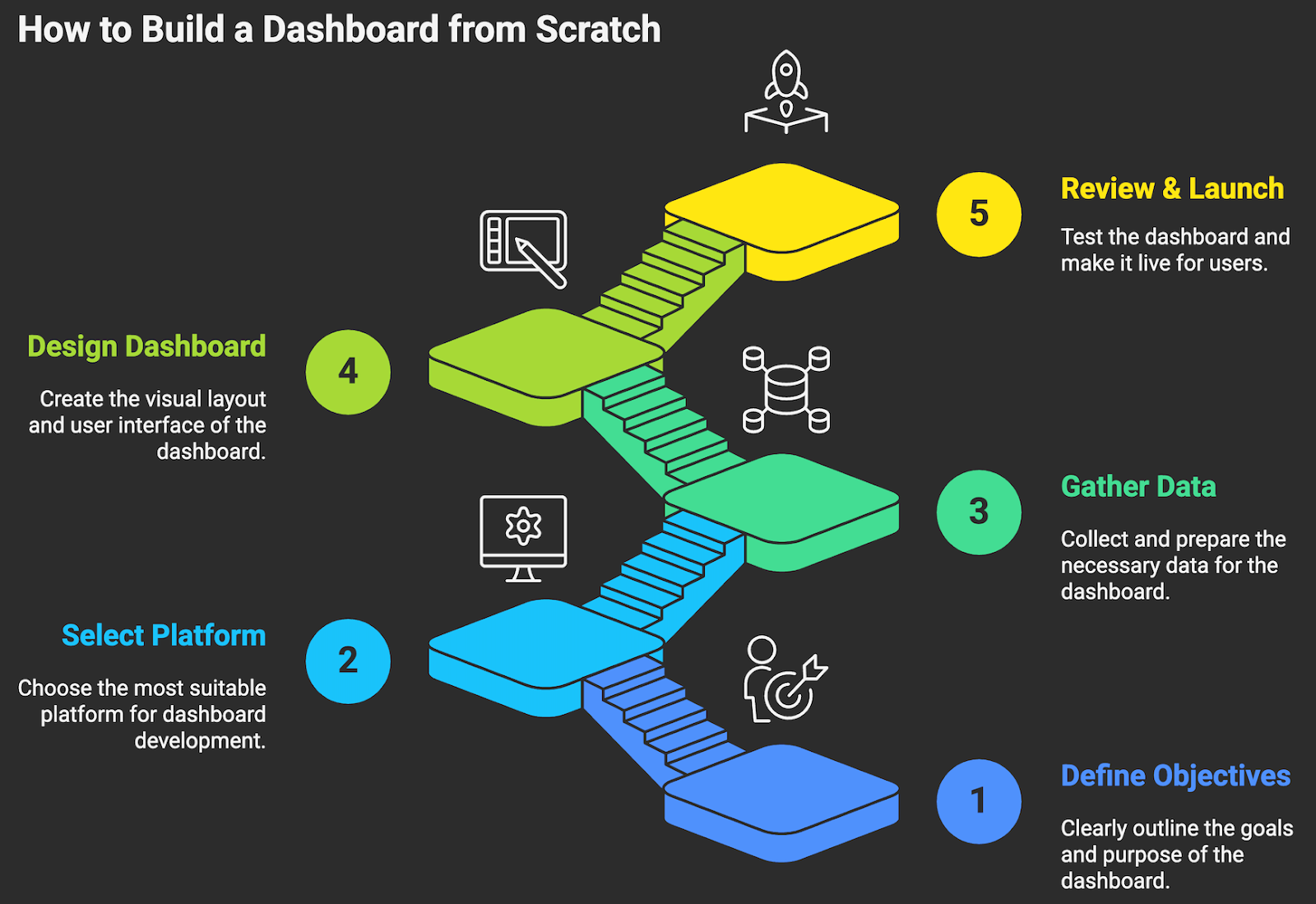 How to build a dashboard from scratch