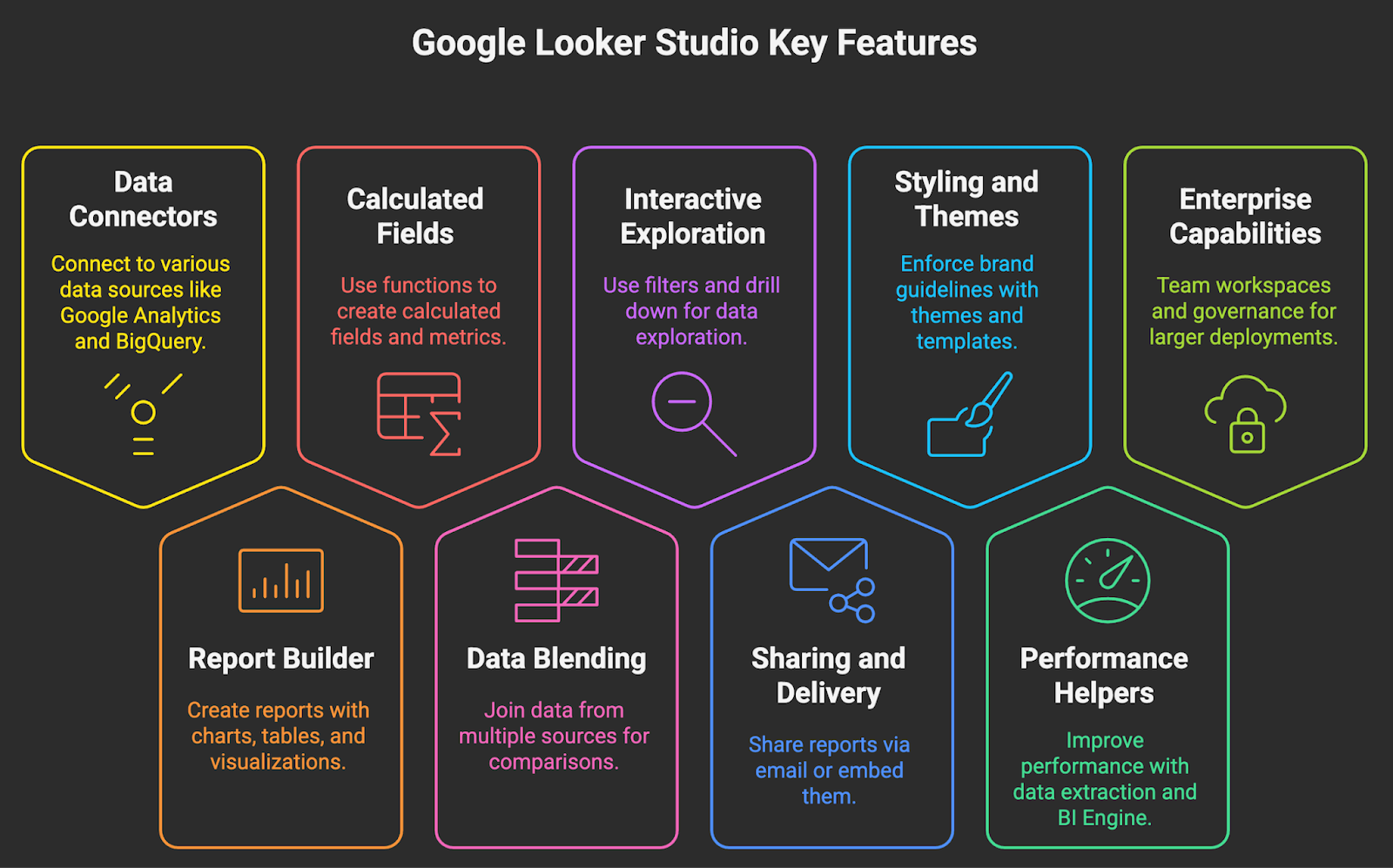 Google Looker Studio Key Features