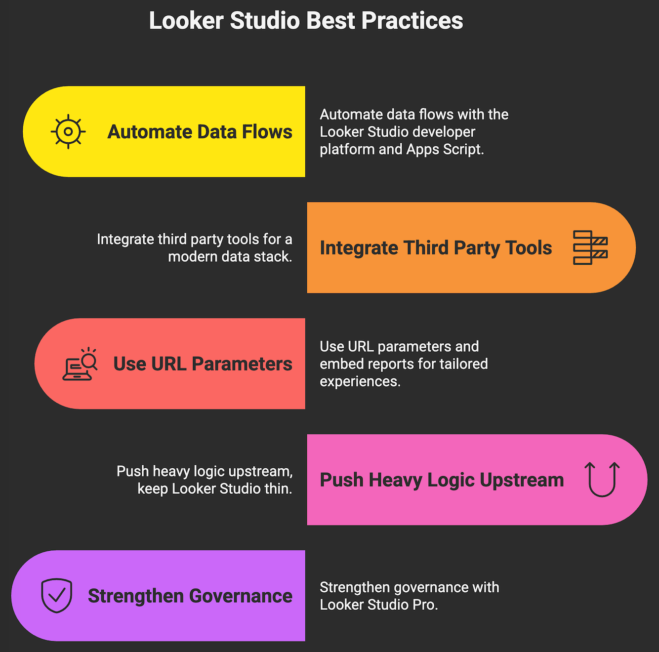 Google Looker advanced tips and tricks