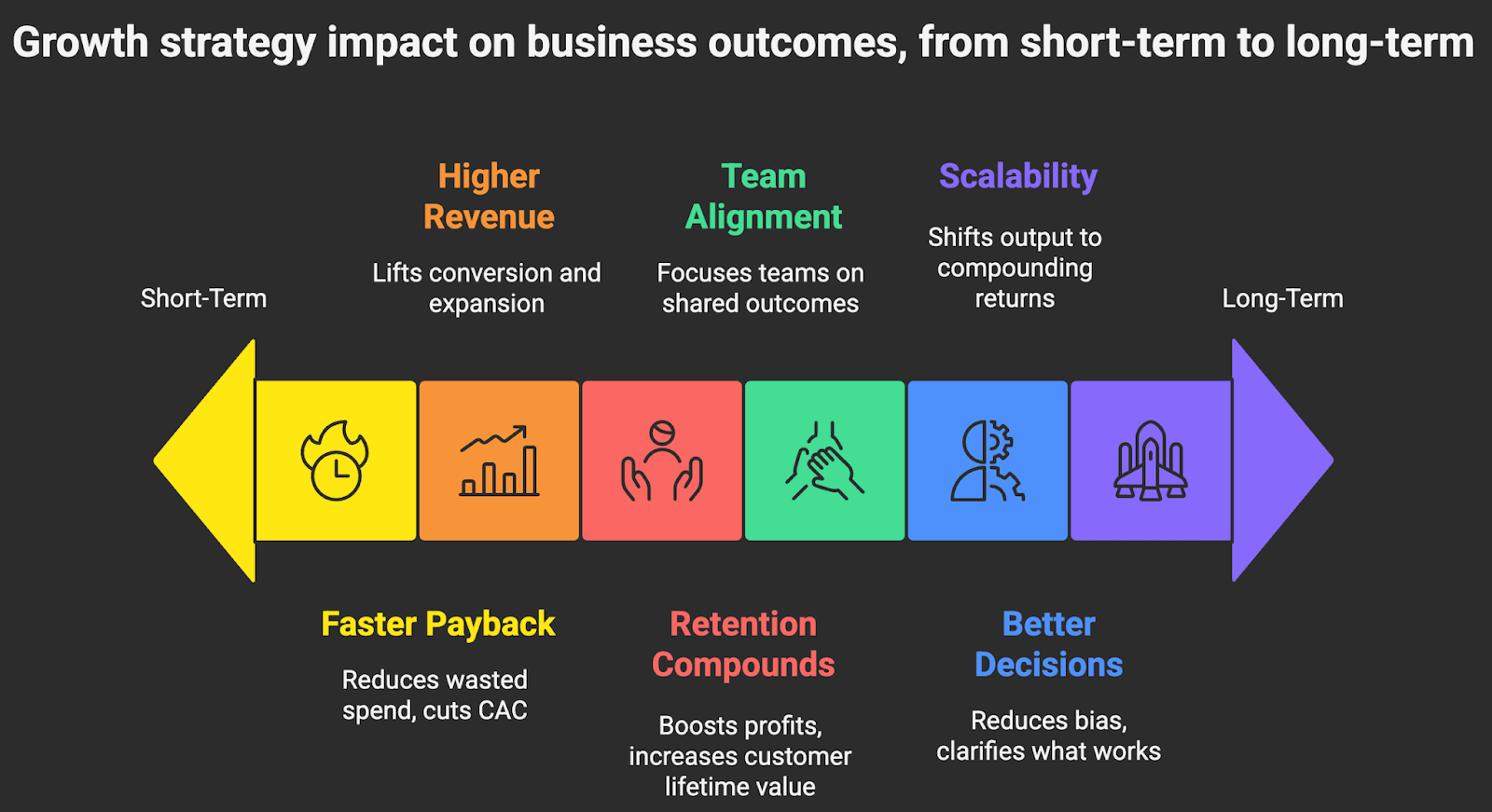 Benefits of a growth marketing strategy