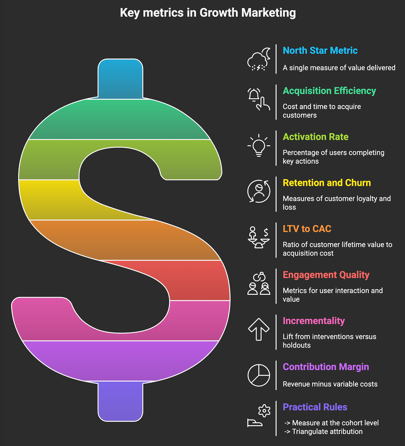 Key metrics in growth marketing