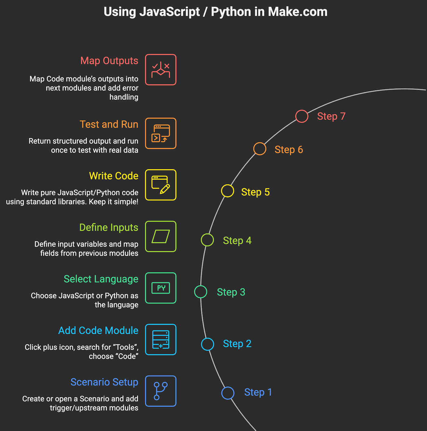 Using JavaScript / Python in Make.com