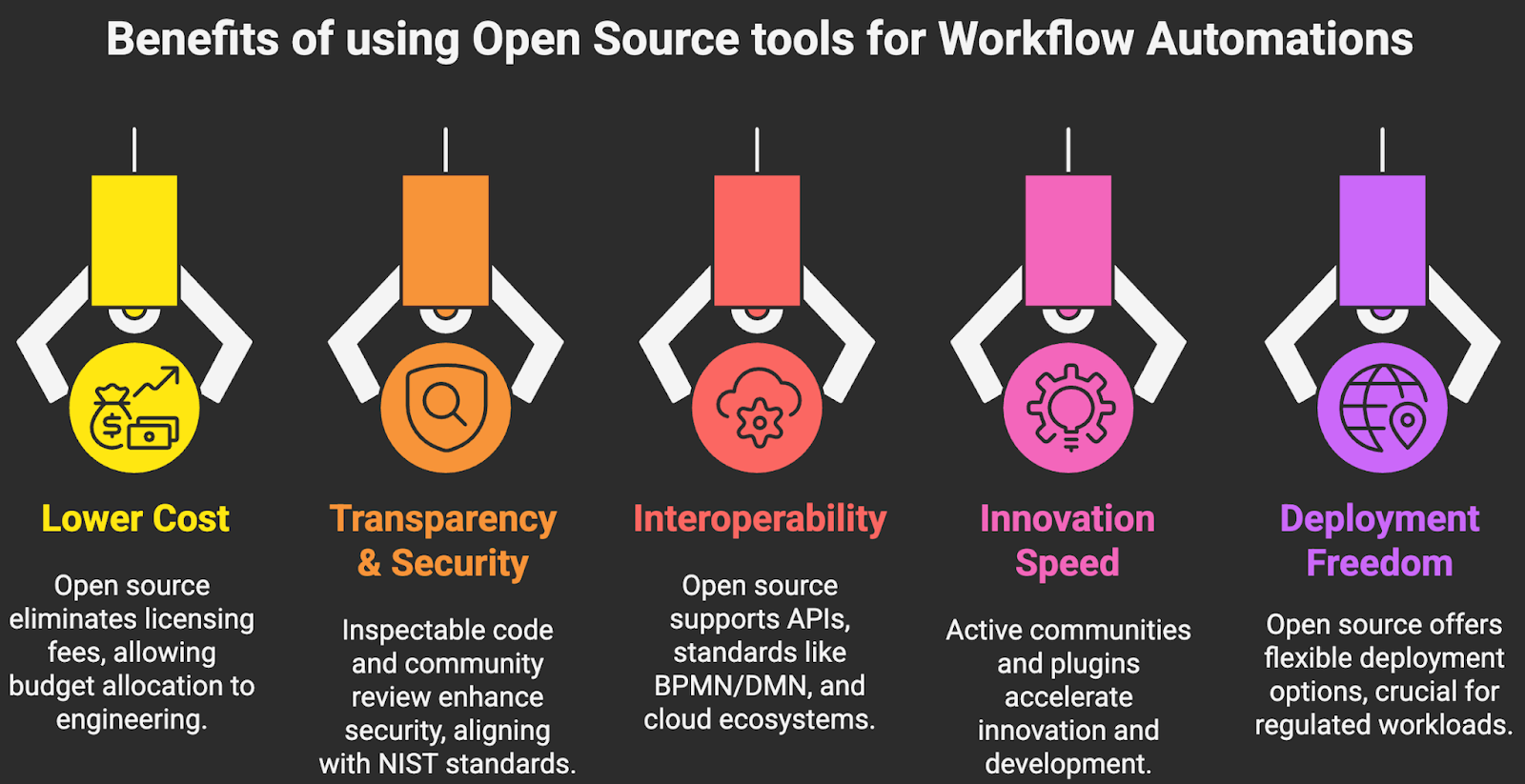 Benefits of using Open Source tools for Workflow Automations