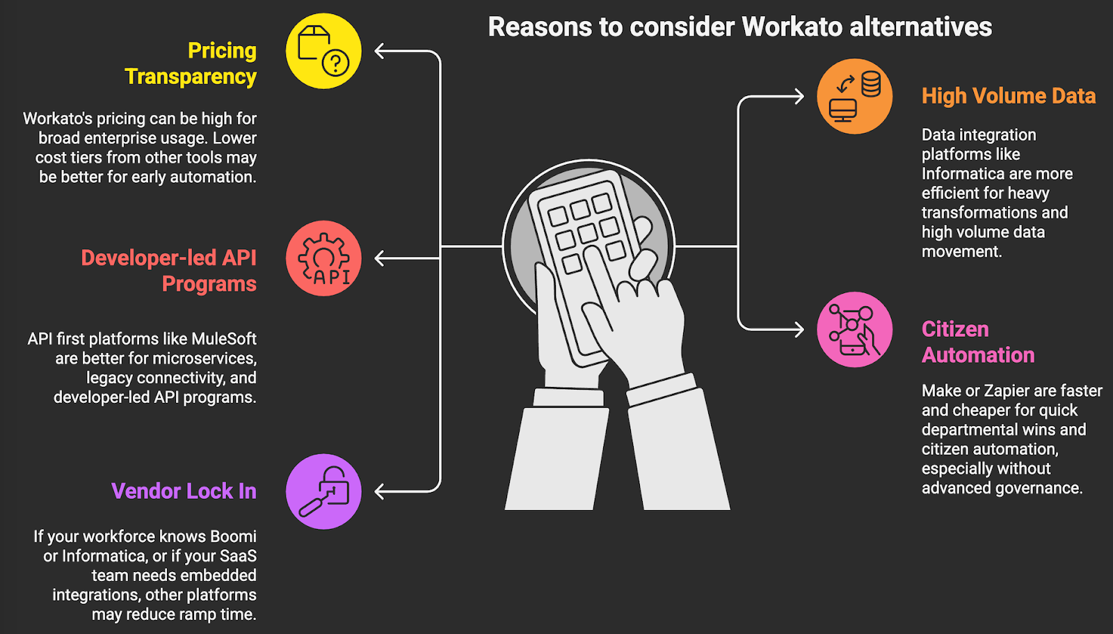 Reasons to consider Workato alternatives