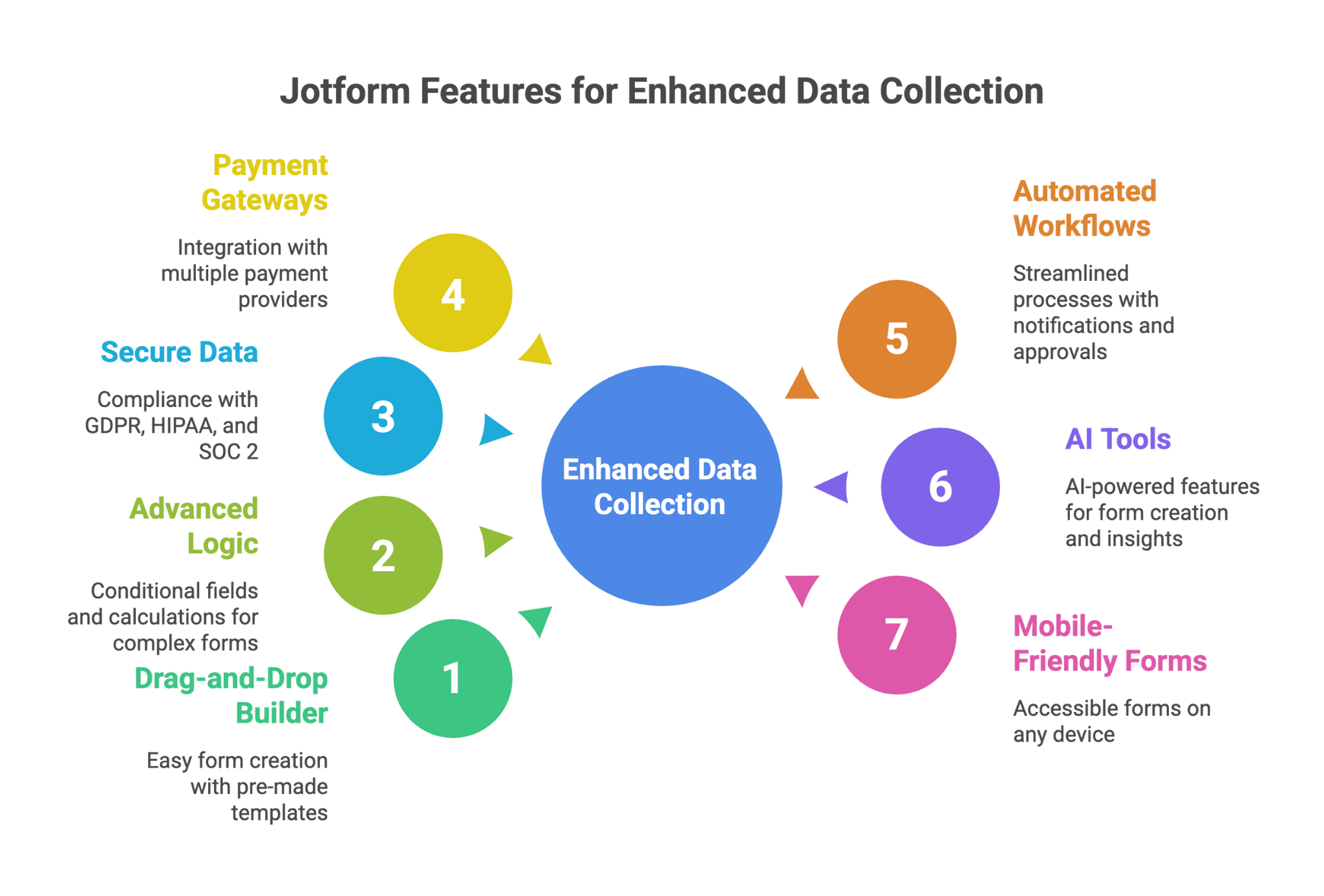Jotform Features or Enhanced Data Colection