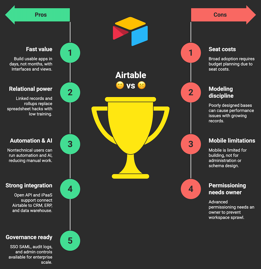 AIRTABLE: PROS and CONS
