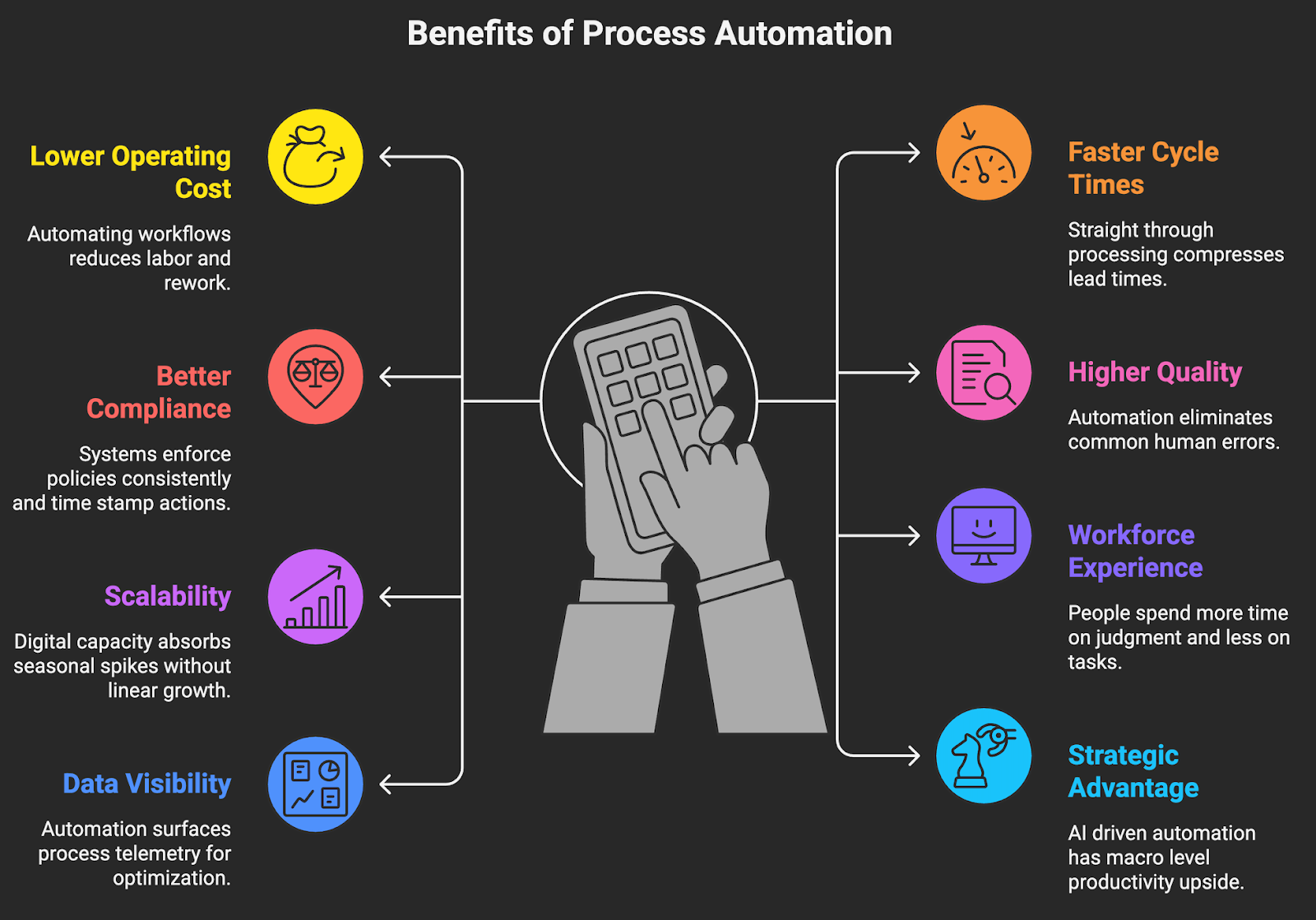 Benefits of Process Automation