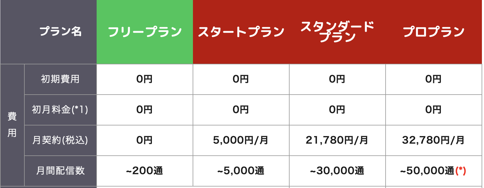 Lステップ4つの料金プランとは?LINE公式アカウントとの合算料金も解説 | Lステップ(エルステップ)公式ブログ
