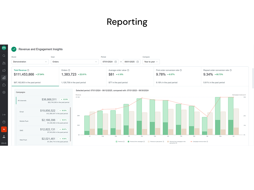 Unlock actionable insights with comprehensive analytics that simplify decision-making and optimize results