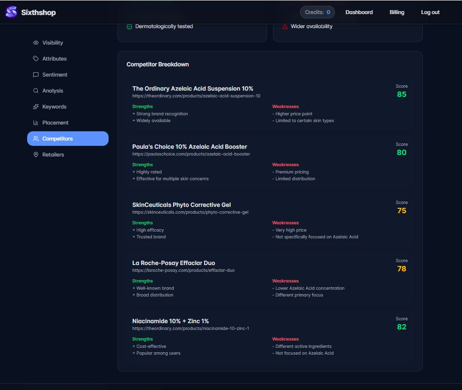 sixthshop dashboard AI_5.JPG