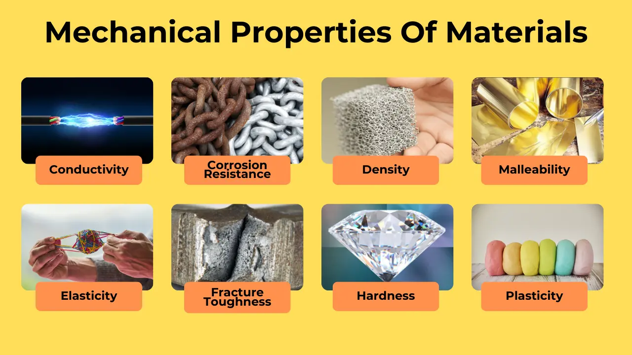 The Lab Professional&rsquo;s Guide to Mechanical Properties of Solids