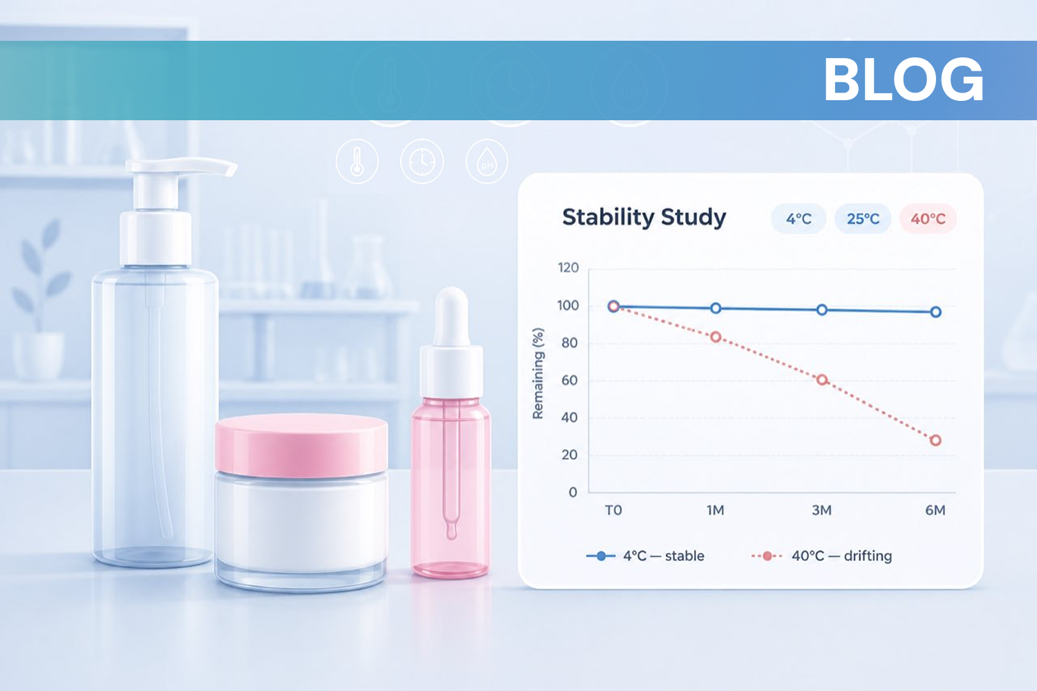 Cosmetic Stability Testing: An Essential Guide