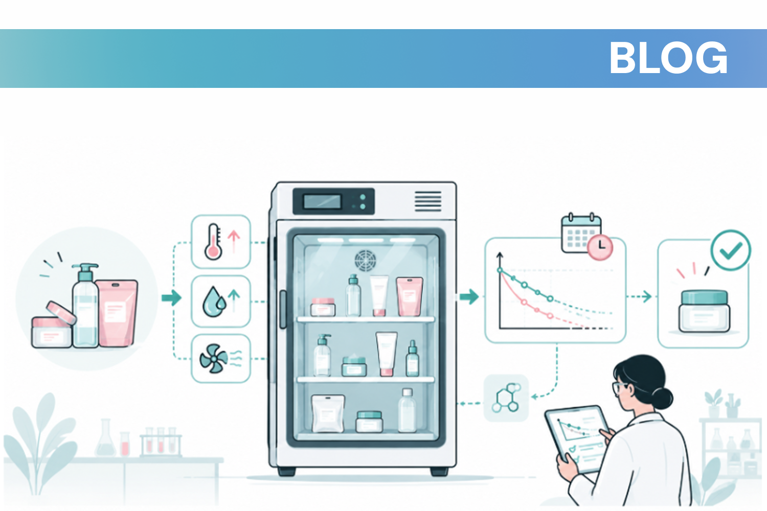Accelerated Shelf Life Testing Explained