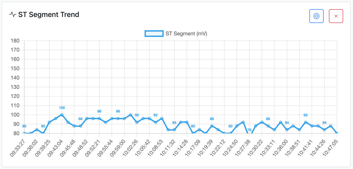 Trend chart widget