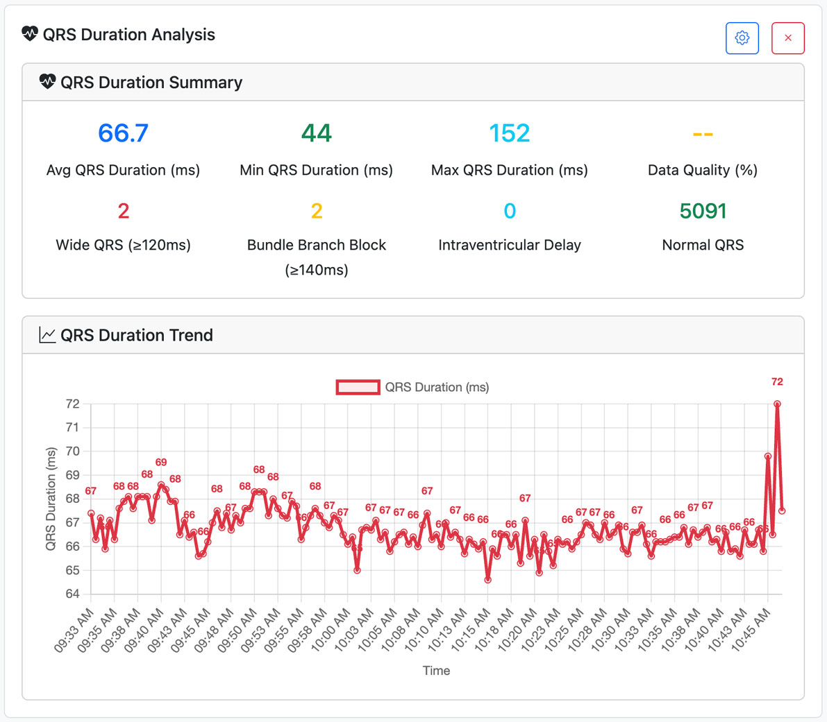 QRS Duration Summary widget