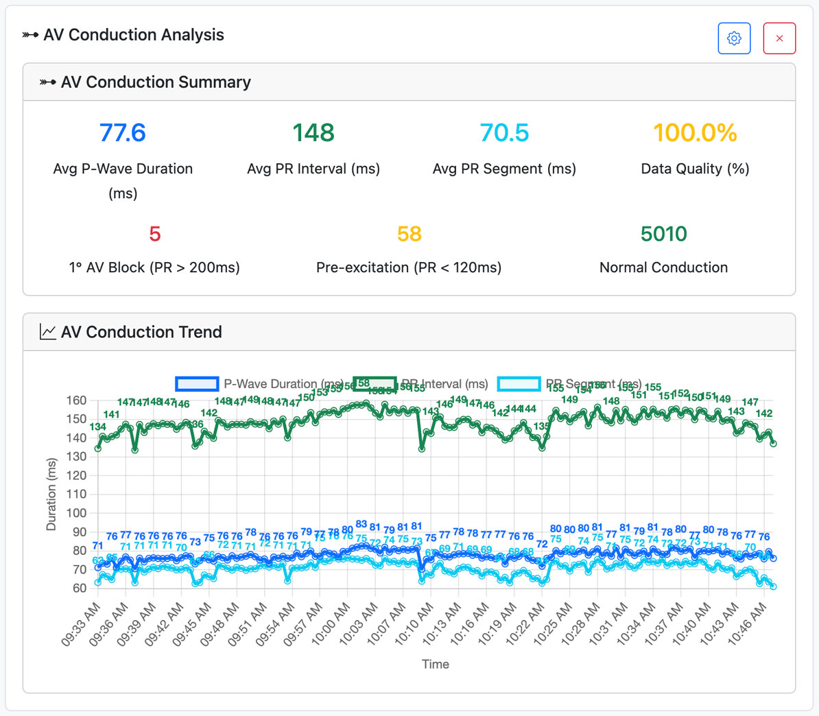 AV Conduction Trend widget