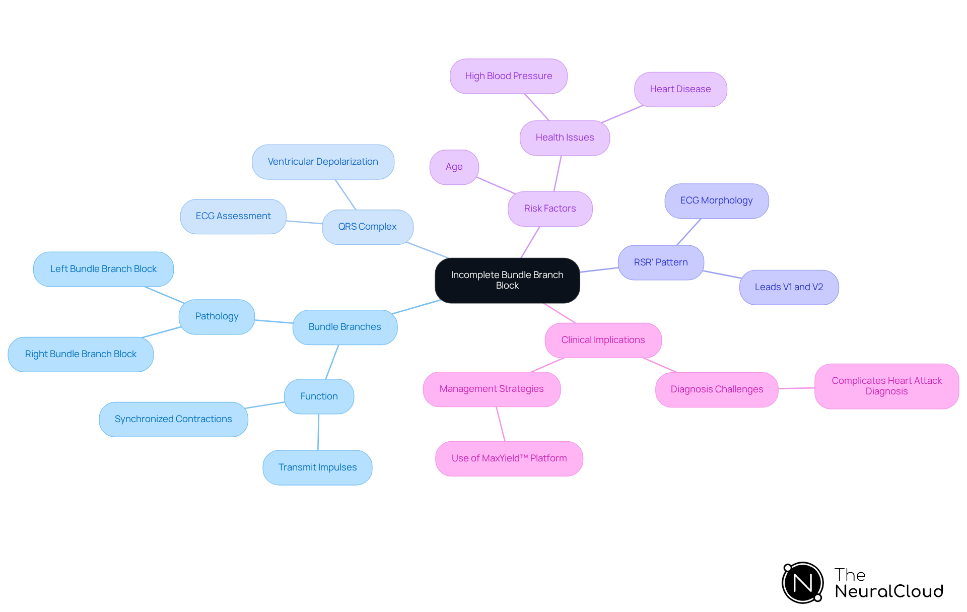 The central node represents the main topic, while the branches illustrate important terms and their meanings. Each sub-branch provides additional details, helping you visualize how these concepts are interconnected.