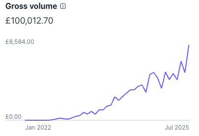 toby stripe graph 2.jpg