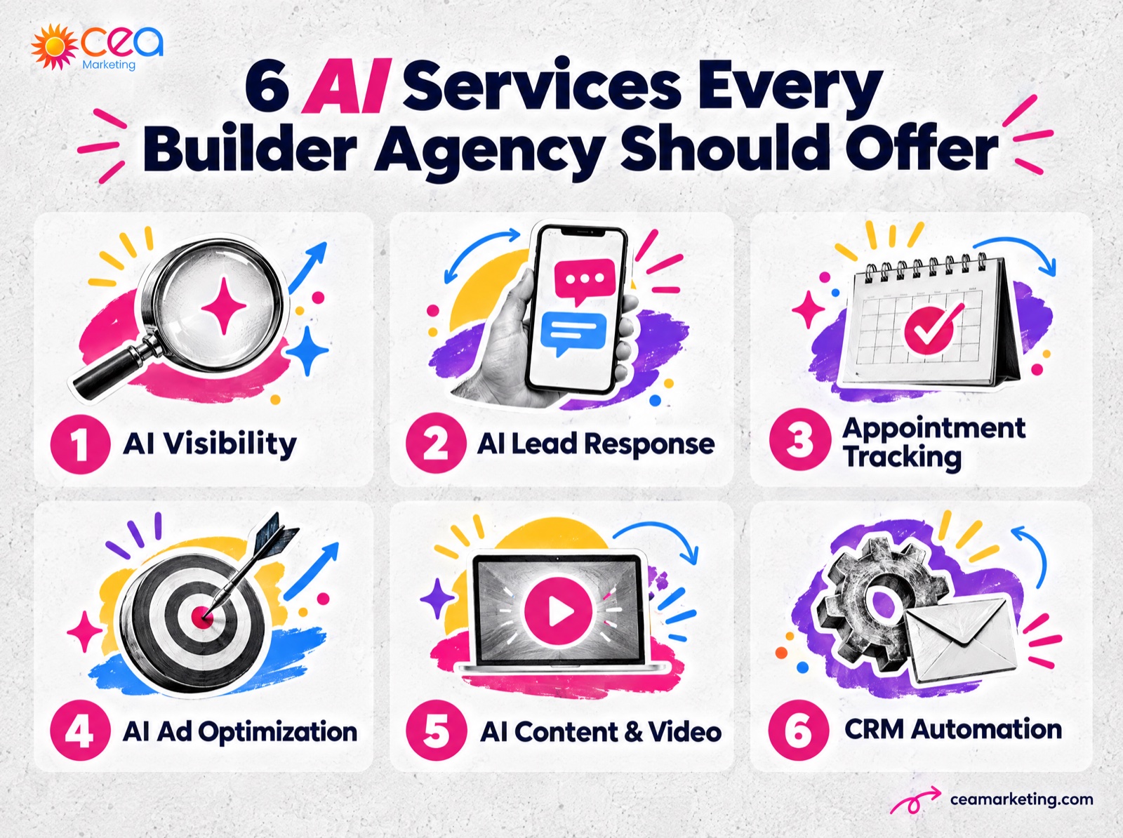 Six AI services every builder agency should offer: AI visibility, AI lead response, appointment tracking, AI ad optimization, AI content and video, CRM automation