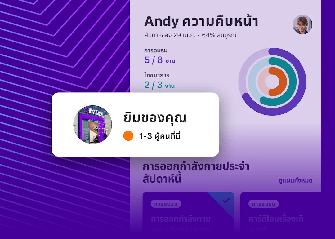 ฟีเจอร์เช็กจำนวนคนในยิมแบบเรียลไทม์ (Busy Meter) บนแอปพลิเคชัน Anytime Fitness
