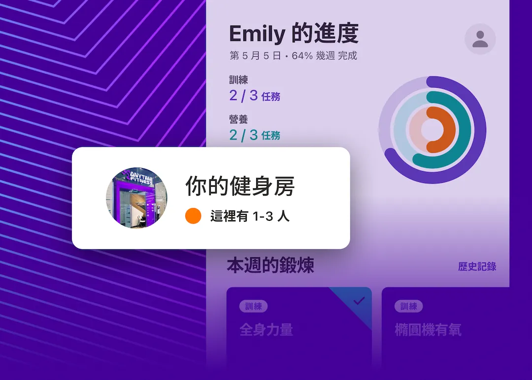 Anytime Fitness 應用程式介面展示健身室即時人流統計功能