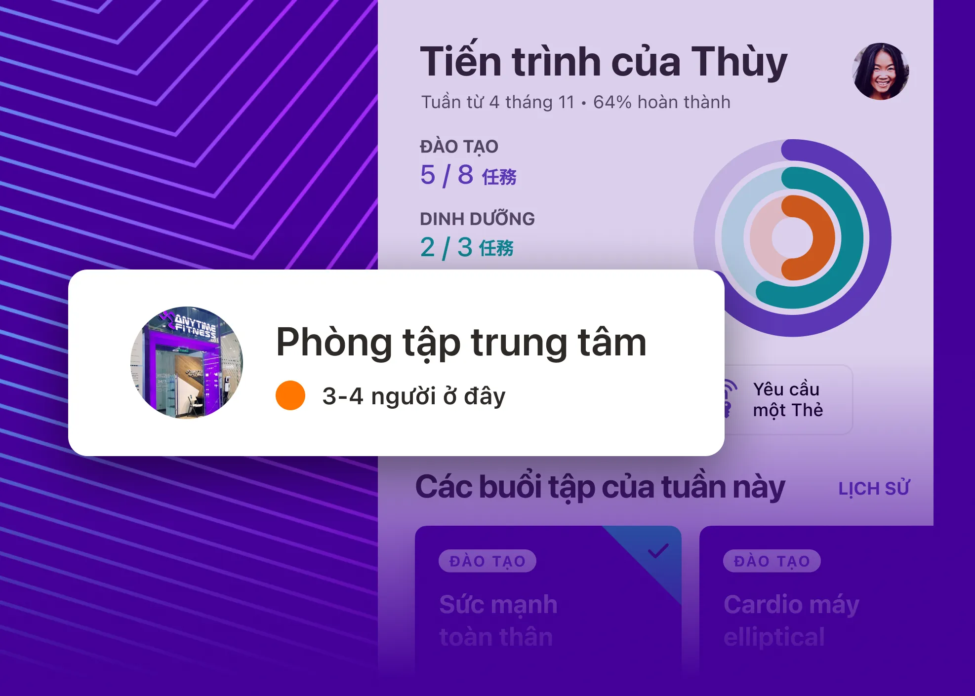 Bảng điều khiển hiển thị tiến trình của Thùy với trạng thái phòng tập cho biết có 3-4 người đang có mặt.