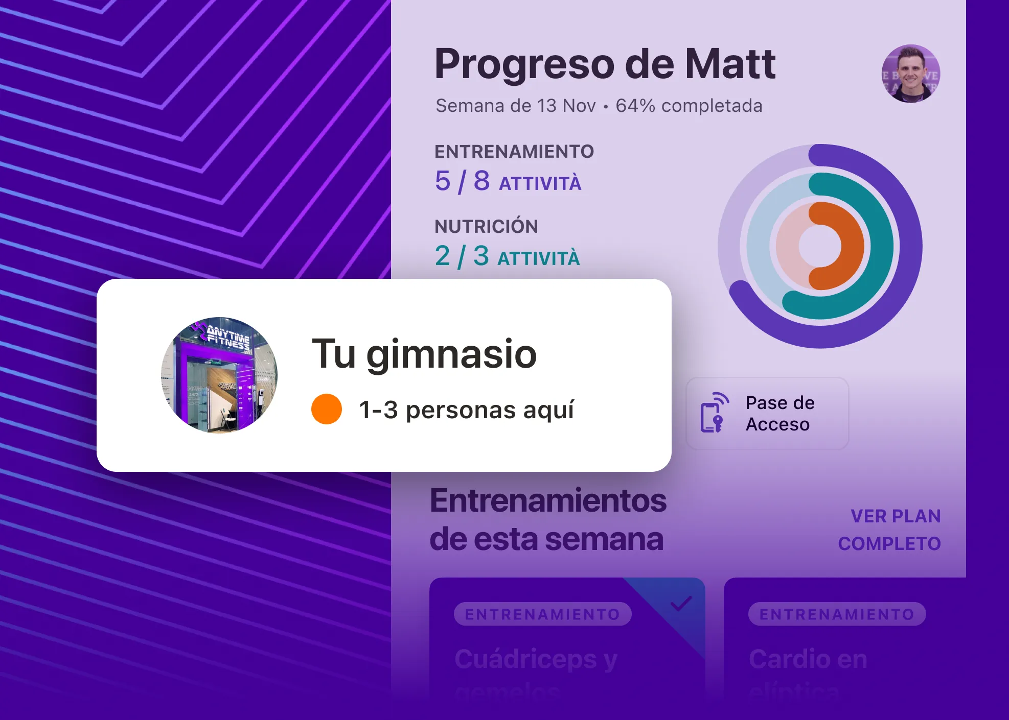 La pantalla de la aplicación de acondicionamiento físico muestra el progreso del usuario Matt con un 64% completado durante la semana del 13 de noviembre. Entrenamiento: 5 de las 8 actividades realizadas, nutrición: 2 de las 3 actividades realizadas. El estado del gimnasio muestra la presencia de 1 a 3 personas. Gráficos circulares de progreso y foto de perfil visibles.