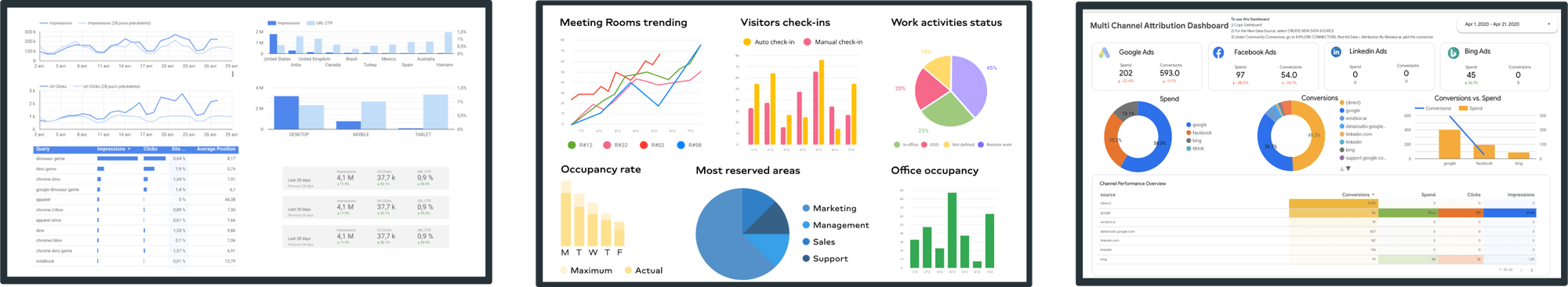 Examples of reporting and analytics dashboards